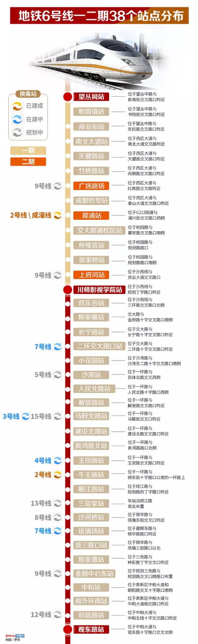 成都地铁梓潼宫站未来换乘几号线有知道的吗-第1张-交通-答答问