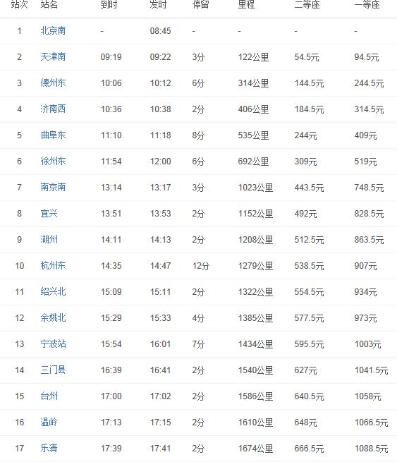 九月十二中午g165次高铁路线-第1张-交通-答答问