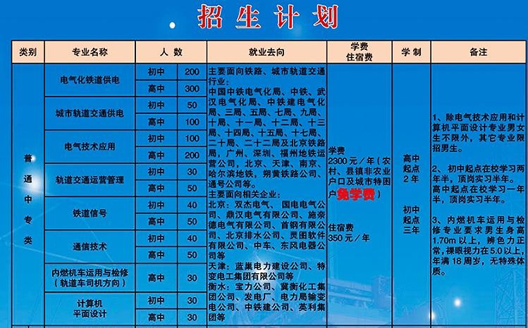 河北衡水铁路电气化学校包分配吗-第1张-交通-答答问