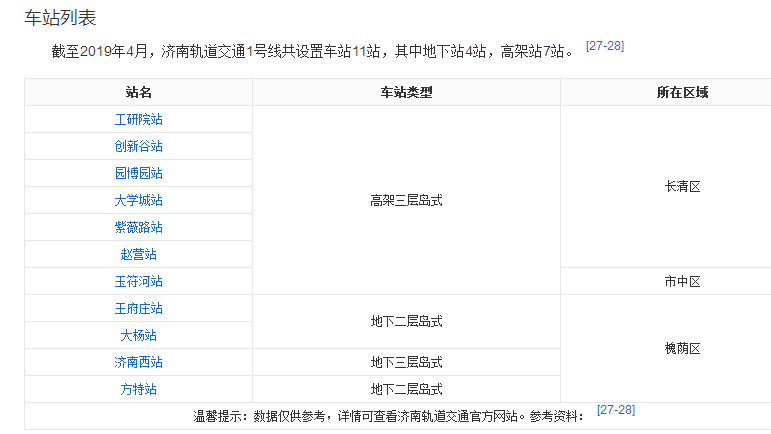 济南地铁详细路线-第1张-交通-答答问