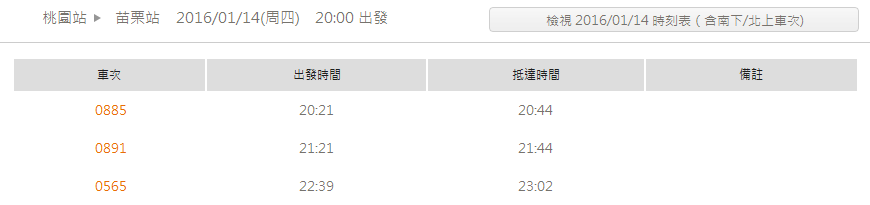 台湾高铁桃园站到苗栗晚上8点到10点的时刻表-第1张-交通-答答问