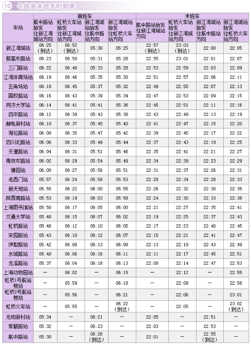 上海地铁10号线，最早一班到虹桥火车站几点钟能到-第1张-交通-答答问