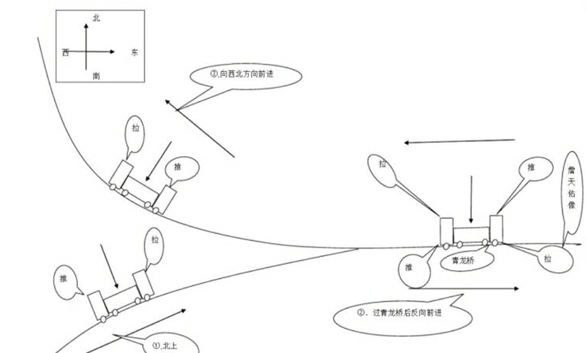 詹天佑修筑铁路时,使用了"人"字形线路,求"人"字形线路的示意图-第1张-交通-答答问