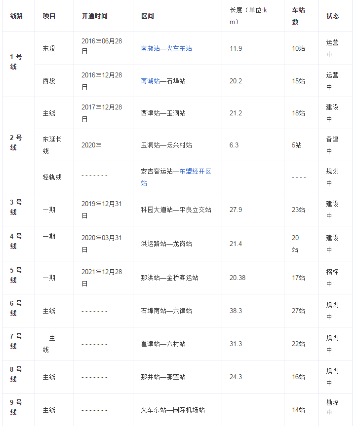 南宁地铁首班时间是几点-第1张-交通-答答问