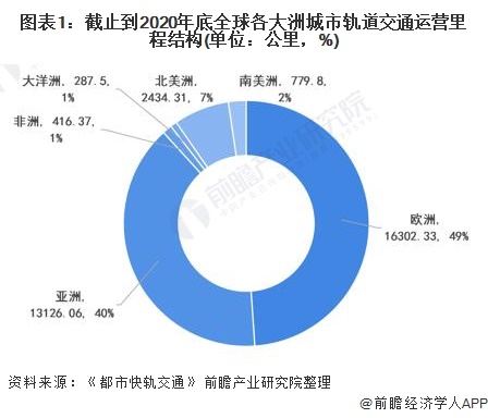 城市轨道交通现状及发展趋势分析-第1张-交通-答答问