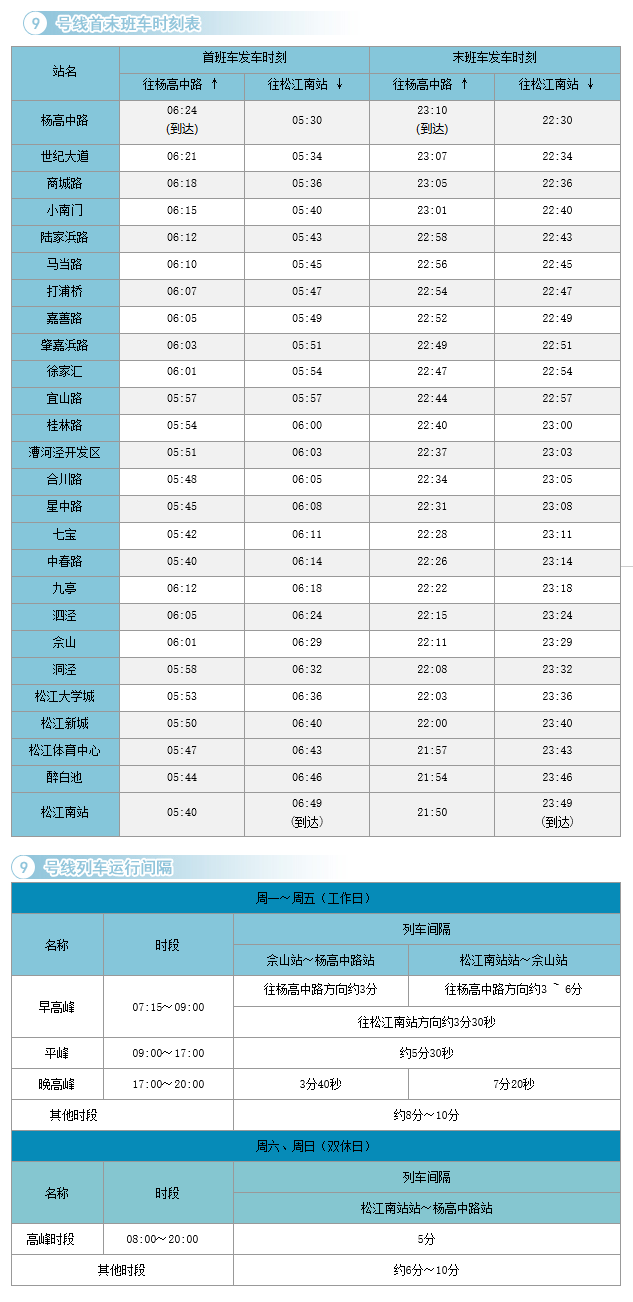 上海地铁9号线几点末班车-第1张-交通-答答问