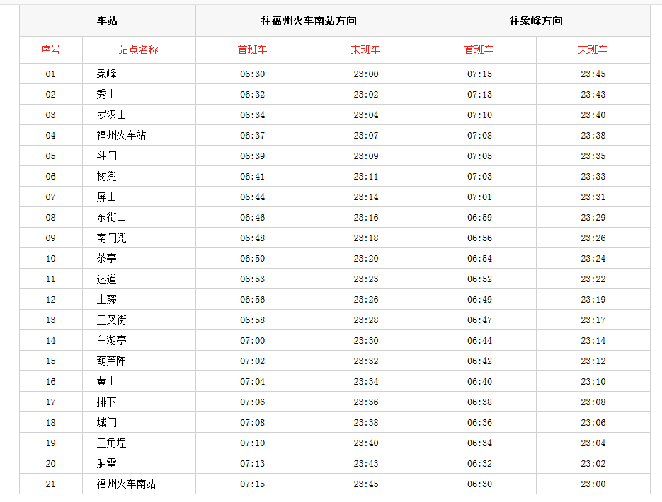 福州南站最后一班地铁是什么时间-第1张-交通-答答问