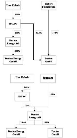 铁路建设项目物资设备管理办法的章程-第1张-交通-答答问