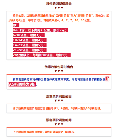 沈阳地铁9号线怎么计费-第1张-交通-答答问