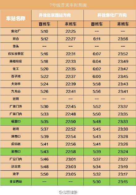 北京地铁7号线从驶发到终点站需时间-第1张-交通-答答问