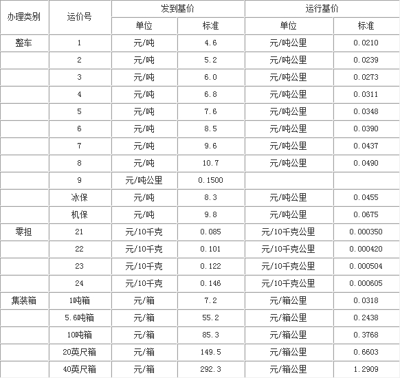 在哪里可以查询到各个国家铁路货运价格-第1张-交通-答答问