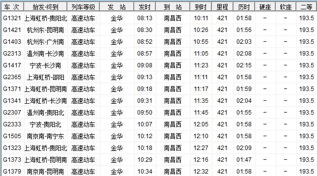 金华到南昌的高铁票多少钱呀-第1张-交通-答答问