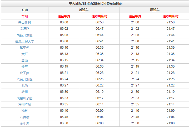 南京地铁s8从大厂到方州要多久-第1张-交通-答答问