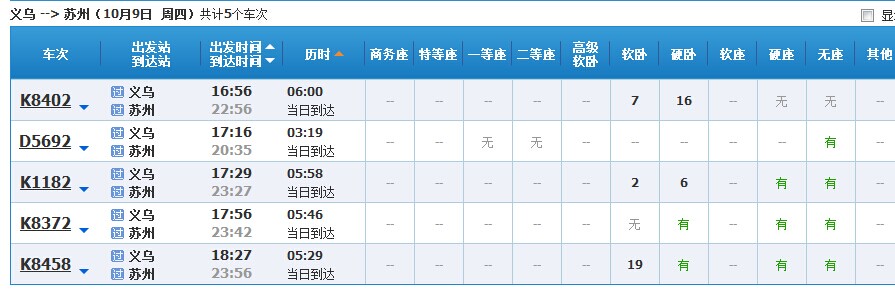 今天义乌到苏州的火车有几点钟-第1张-交通-答答问