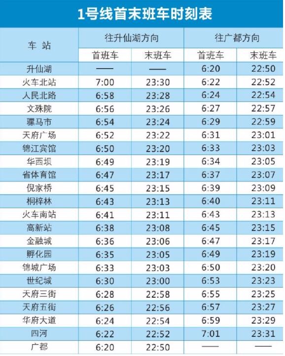 成都地铁1导线到火车南站晚上最后一班车是几点-第1张-交通-答答问