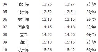 滕州至杭州高铁都是路过哪里-第4张-旅游-答答问
