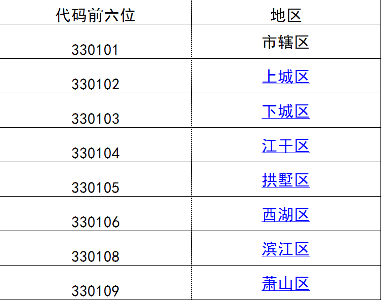 浙江杭州身份证号前6位应该是什么-第1张-交通-答答问