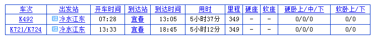 冷水江到上海闵行的高铁-第1张-交通-答答问