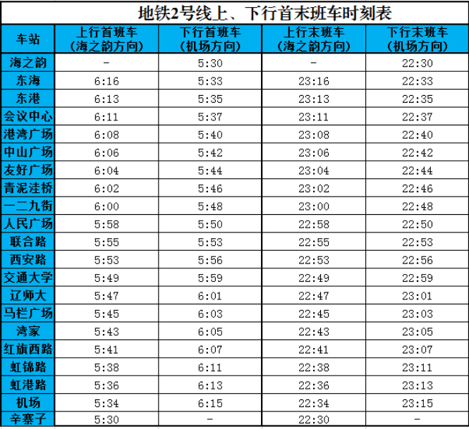 大连地铁2号线早班车发车时间-第1张-交通-答答问