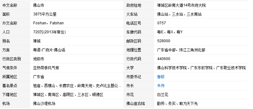 佛山市分为几个区-第1张-交通-答答问