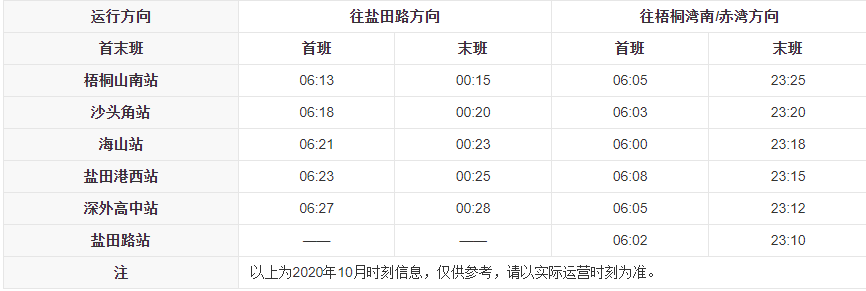 深圳地铁8号线站点一览表-第1张-交通-答答问