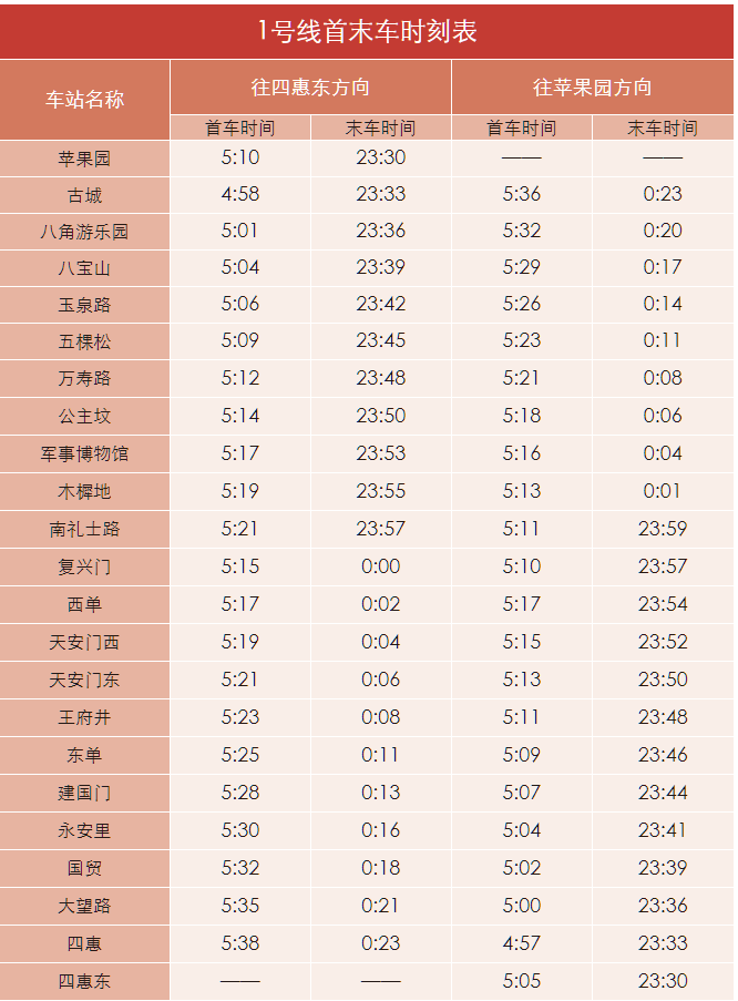 北京地铁一般晚上几点关门-第1张-交通-答答问