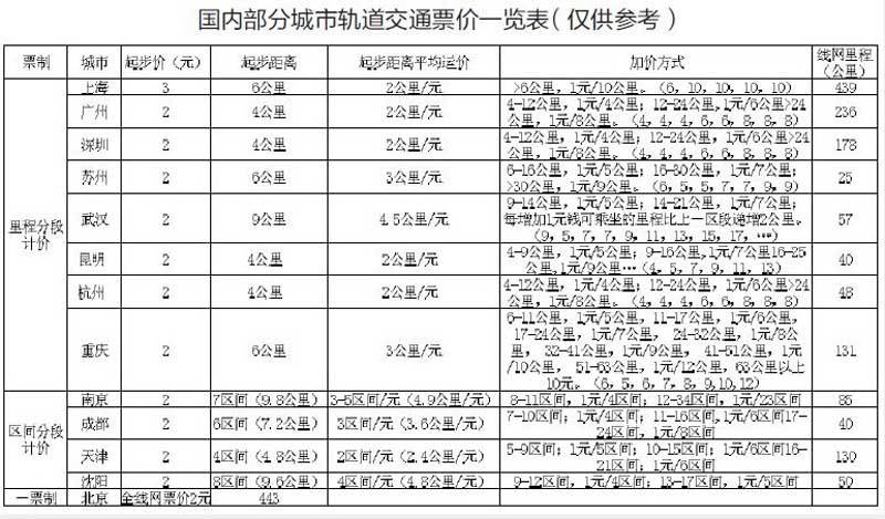 南京地铁票价怎么计算！-第1张-交通-答答问