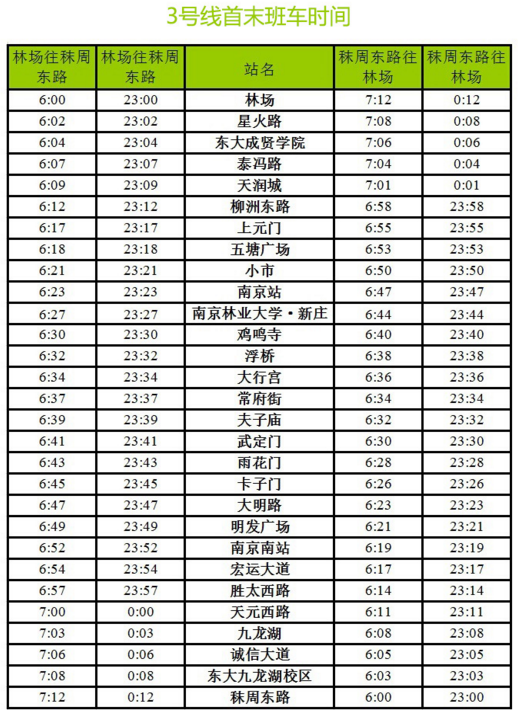 南京地铁三号线首班几点发车，求现在准确时间！！！-第1张-交通-答答问