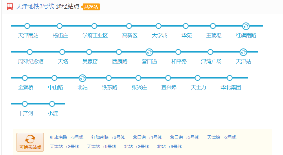 天津地铁三号线都经过哪些站-第1张-交通-答答问