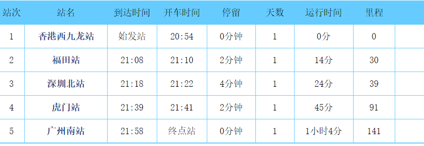 g6520高铁时刻表停啥站-第1张-交通-答答问