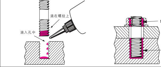 螺纹紧固胶有什么作用-第1张-交通-答答问