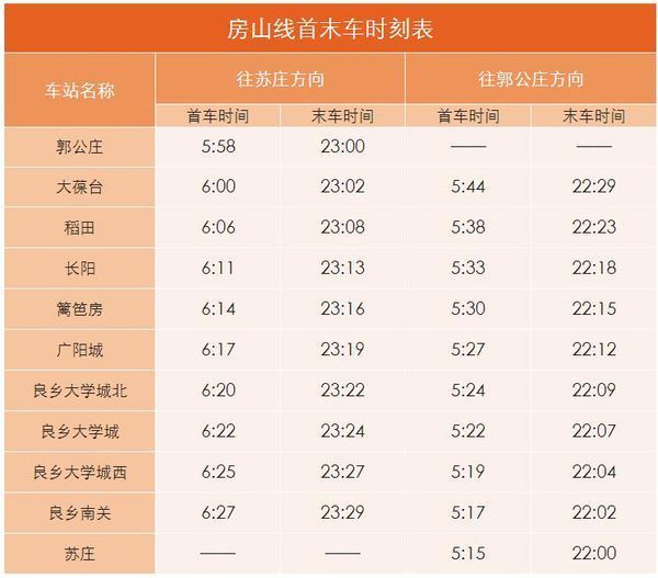 北京地铁房山线最晚几点-第1张-交通-答答问