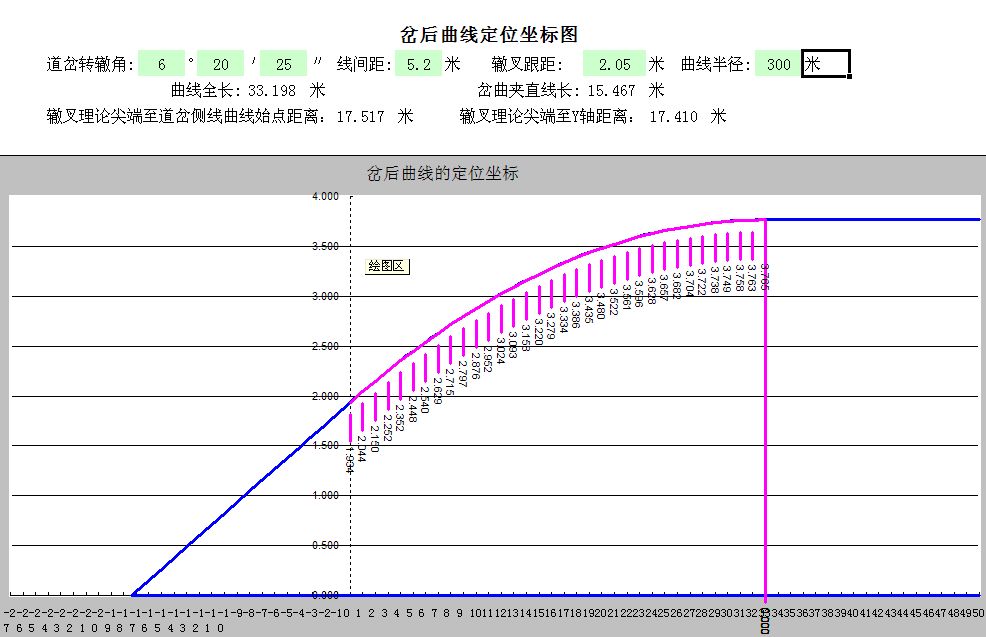 谁知道铁路43 9号道岔的岔尾距和斜长是多是啊-第1张-交通-答答问