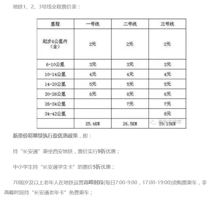 西安地铁2号线 东长安街西口 到 北门 多少钱-第1张-交通-答答问