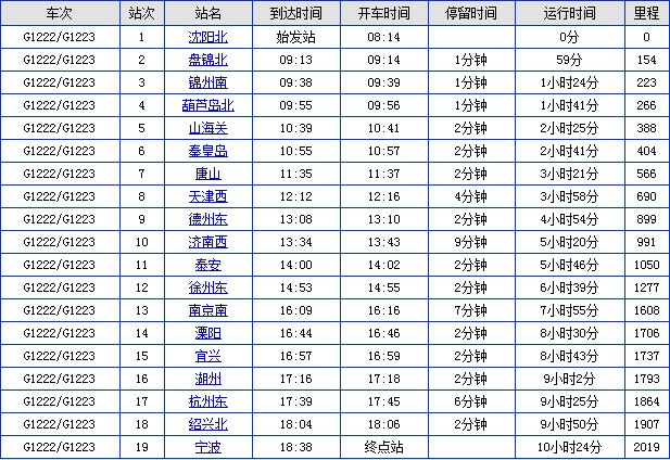 沈阳到杭州的高铁行车路线和经停站点-第1张-交通-答答问