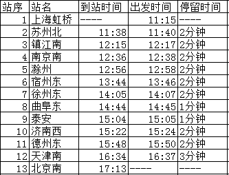 高铁G128时刻表-第1张-交通-答答问