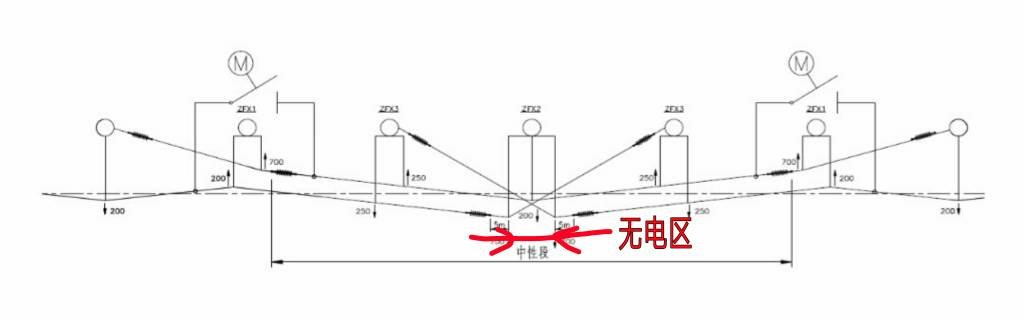 高铁知识，请画出七跨分相示意图-第1张-交通-答答问