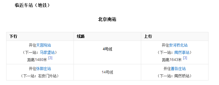 北京南站的地铁都有哪几条线-第1张-交通-答答问