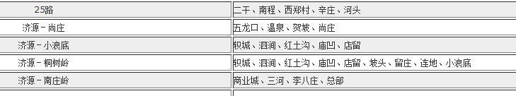 小浪底景区到济源市区的公交车最晚几点？-第1张-旅游-答答问