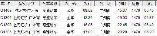 金华到深圳高铁-第1张-交通-答答问