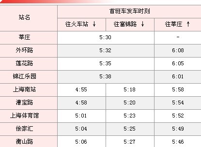 上海1号线上海南站的首班车时间-第1张-交通-答答问