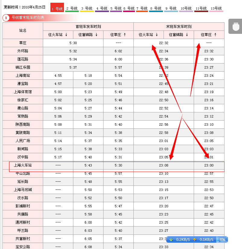 上海火车站的地铁最晚是几点钟啊-第1张-交通-答答问