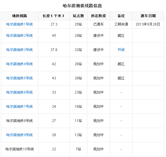 哈尔滨地铁有几号线到达江北-第1张-交通-答答问