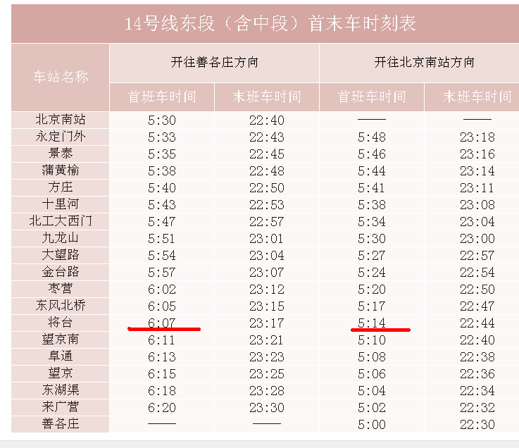 地铁14号线首班车到将台大概几点-第1张-交通-答答问
