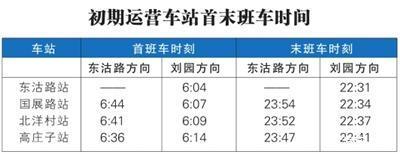 天津地铁1号线东延线新开4站 28日开通运营-第1张-交通-答答问