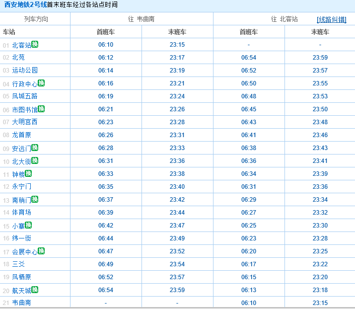 西安地铁二号线相隔多久一趟车-第1张-交通-答答问
