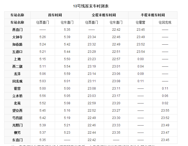 北京地铁13号线上地—立水桥末班几点-第1张-交通-答答问