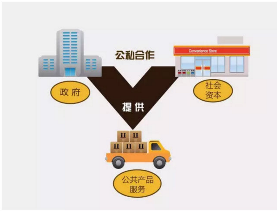 什么叫PPP项目-第1张-交通-答答问
