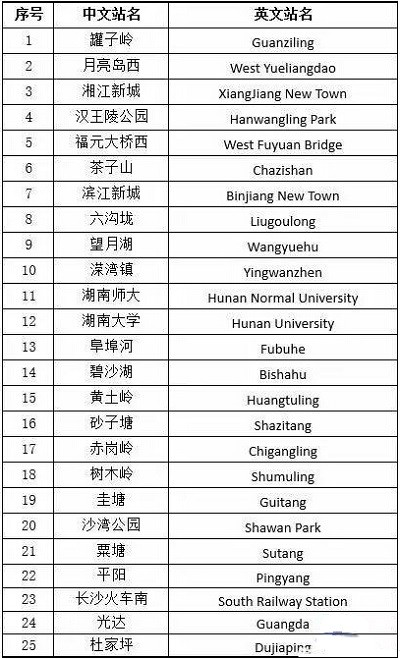 长沙地铁7号线的线路走向-第1张-交通-答答问