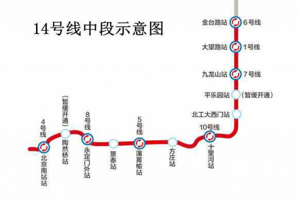 北京地铁14号线东段的介绍-第1张-交通-答答问